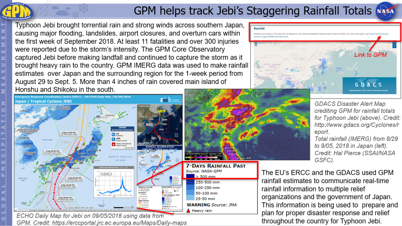 GPM helps track Jebi’s Staggering Rainfall Totals