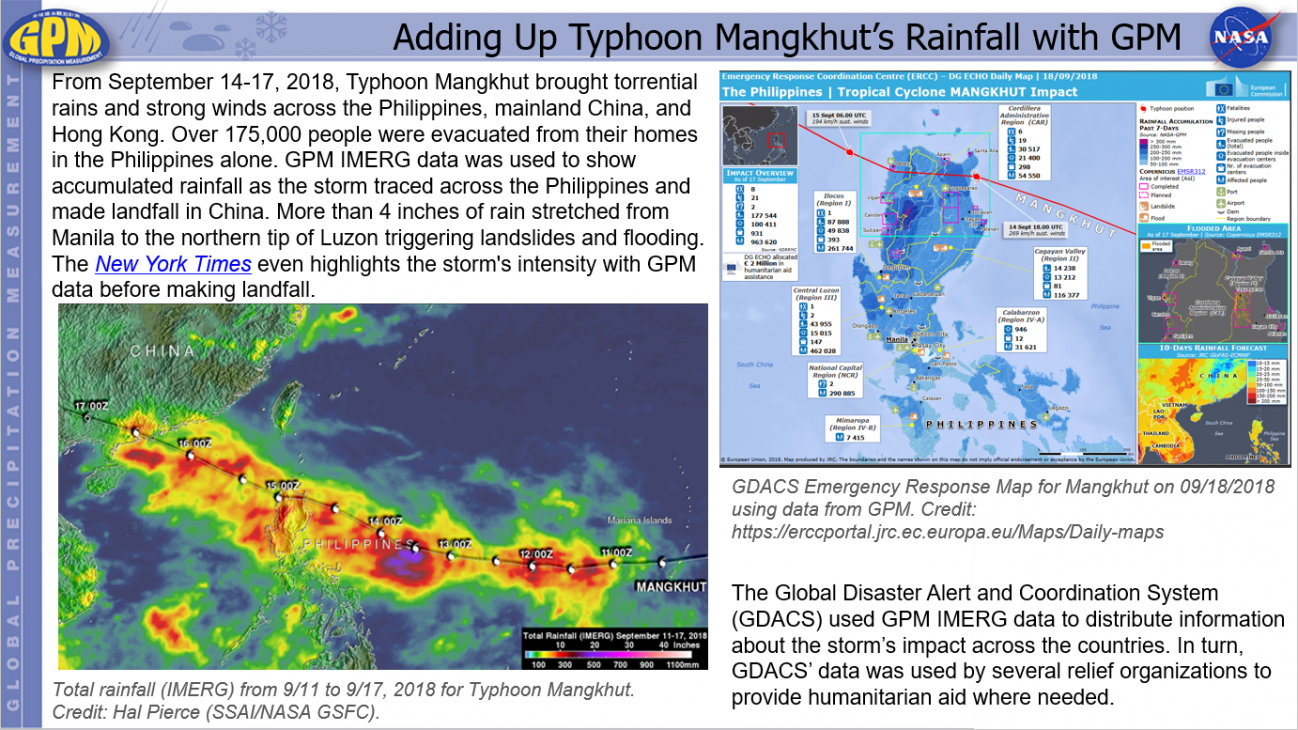 Adding Up Typhoon Mangkhut’s Rainfall with GPM