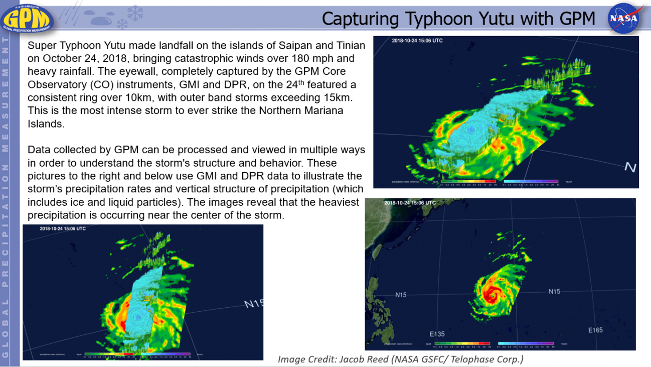 Capturing Typhoon Yutu with GPM