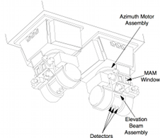 Detailed diagram of CERES components.
