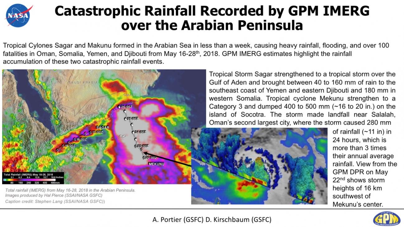 Catastrophic Rainfall Recorded by GPM IMERG over the Arabian Peninsula