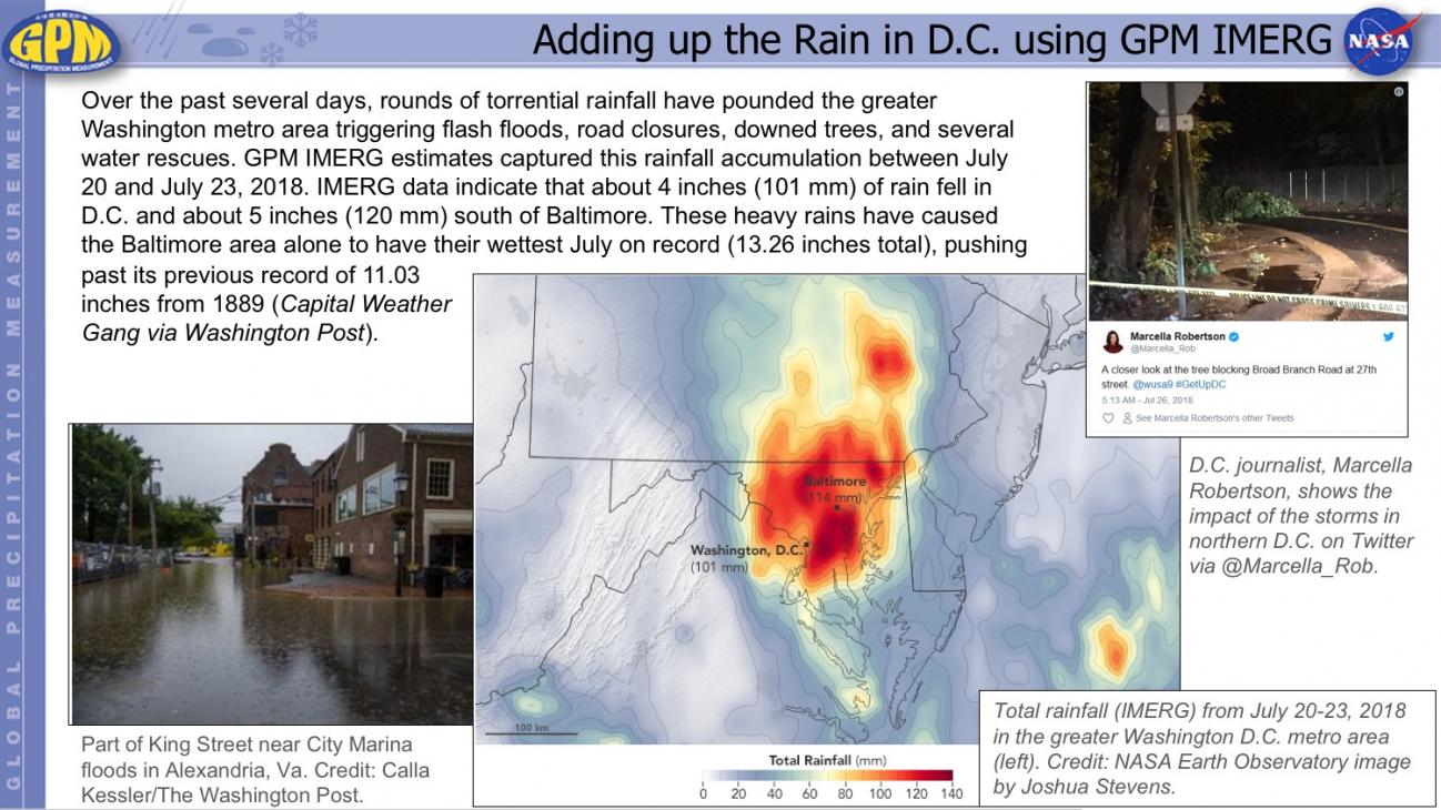 Adding up the Rain in D.C. using GPM IMERG