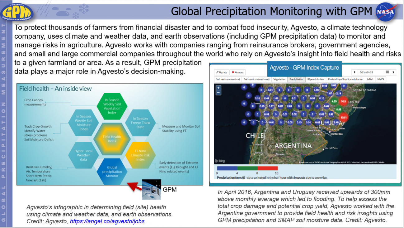 Global Precipitation Monitoring with GPM