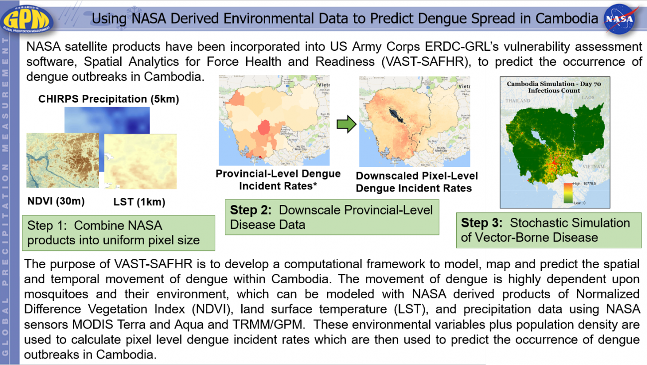 Using NASA Derived Environmental Data to Predict Dengue Spread in Cambodia