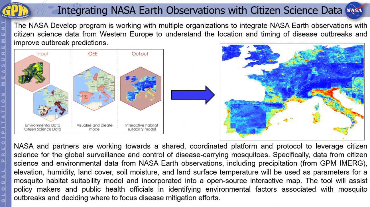 Integrating NASA Earth Observations with Citizen Science Data