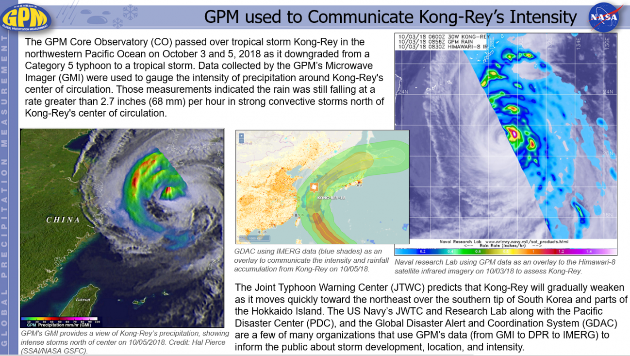 GPM used to Communicate Kong-Rey’s Intensity