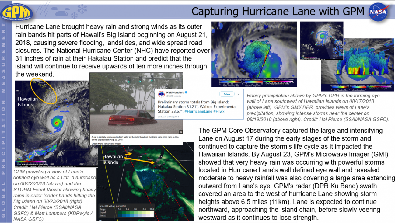 Capturing Hurricane Lane with GPM