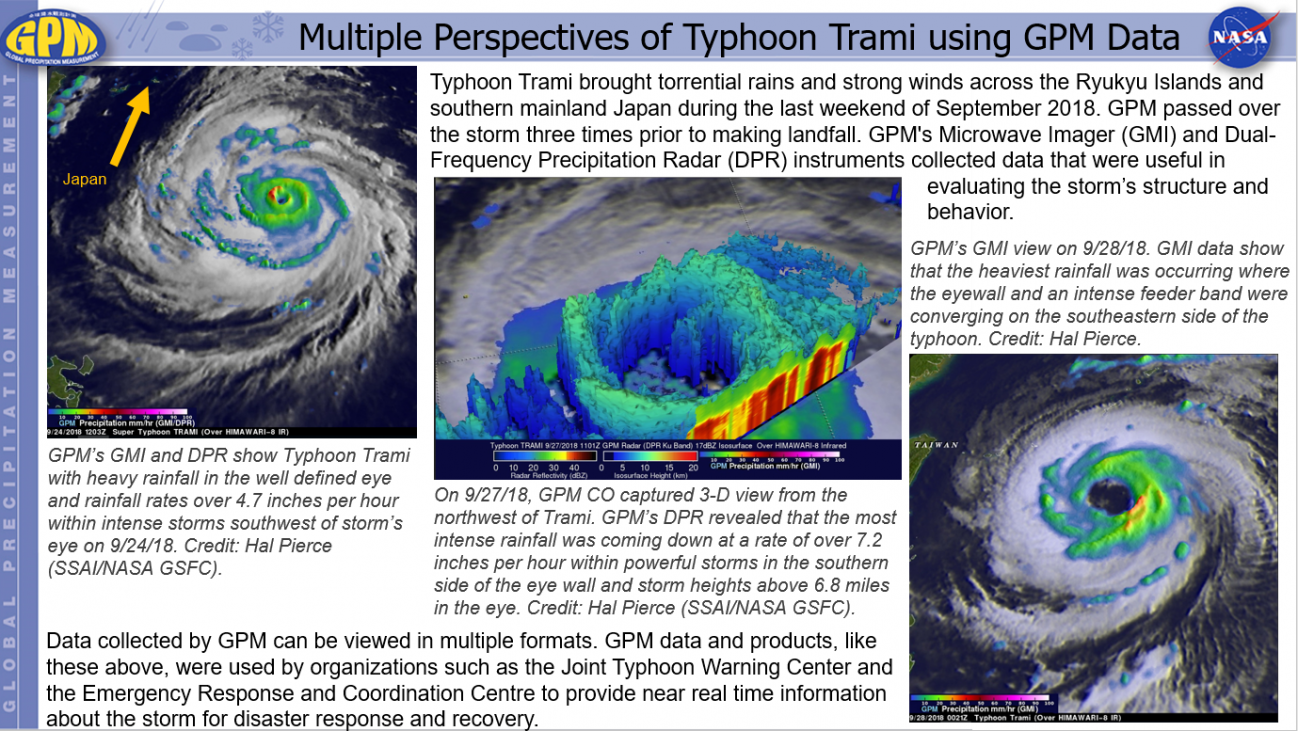 Multiple Perspectives of Typhoon Trami using GPM Data
