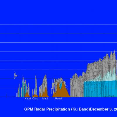 GPM Measures The Altitudes of Hawaii's Rain And Snow