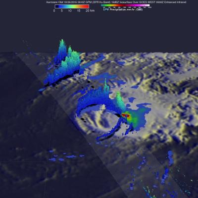 Weakening Tropical Storm Olaf Examined By GPM