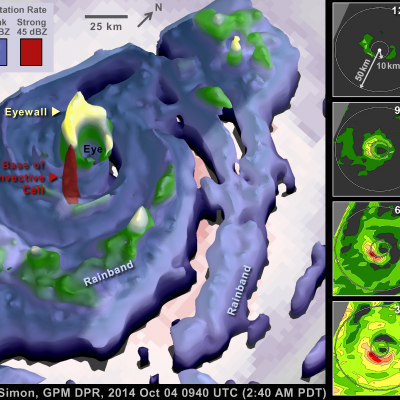 GPM Uncovers Compact Eyewall in Hurricane Simon