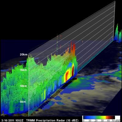 Radar image of Thunderstorms in ARANI